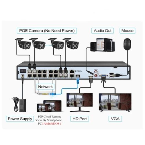Techage 4K 8MP 16 csatornás AI POE NVR